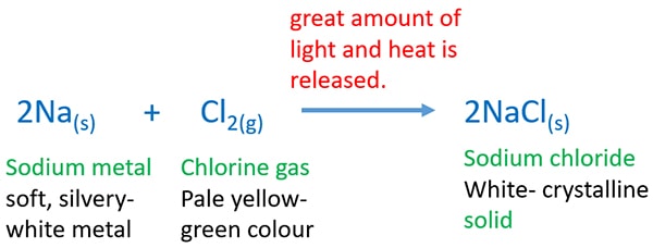 sodium and chlorine gas reaction